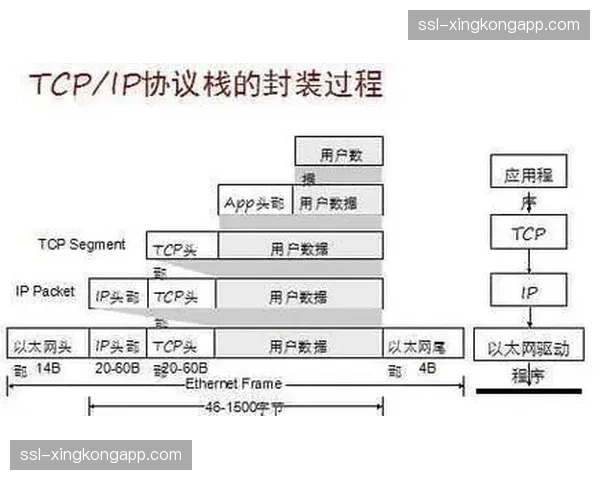 异地素材同步协议在本季度实现带宽翻番，解决了超大高清视频流协作延迟